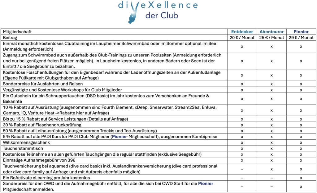 - diveXellence diveXellence Der Club Leistungen und Beiträge Tauchschule Ulm Tauchclub